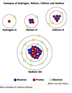 Atom-isotop